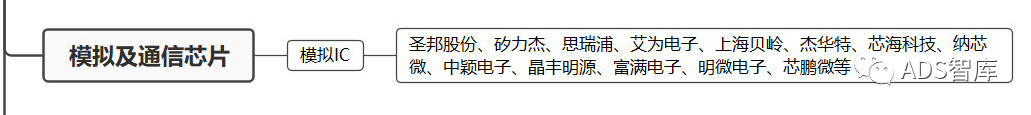 万字长文聊聊“车规级”芯片，你想知道的在这里吗？w19.jpg