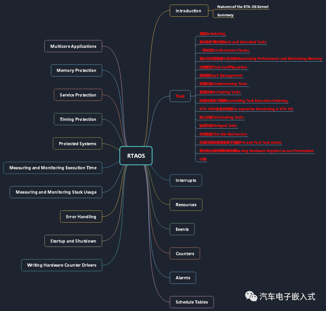 符合AUTOSAR标准的RTA-OS --Task详解w1.jpg