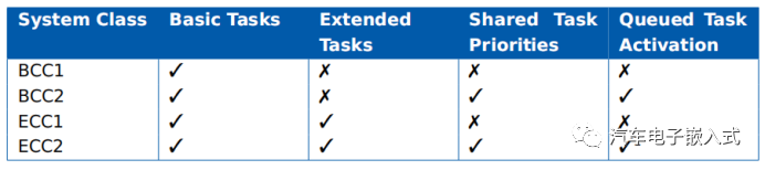 符合AUTOSAR标准的RTA-OS --Task详解w6.jpg