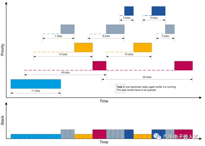 符合AUTOSAR标准的RTA-OS --Task详解w12.jpg