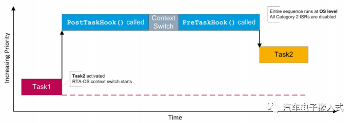 符合AUTOSAR标准的RTA-OS --Task详解w24.jpg