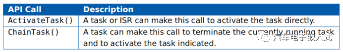 符合AUTOSAR标准的RTA-OS --Task详解w19.jpg