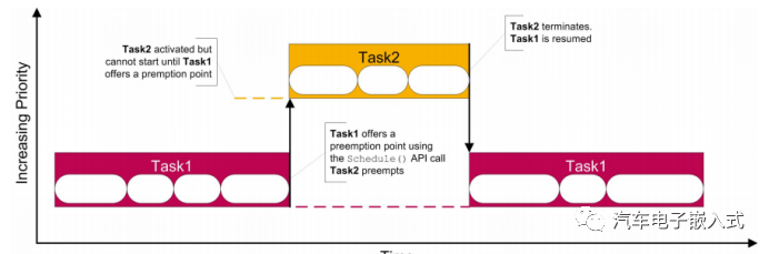 符合AUTOSAR标准的RTA-OS --Task详解w22.jpg