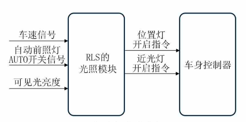 聊聊自动雨刮和自动大灯功能w2.jpg