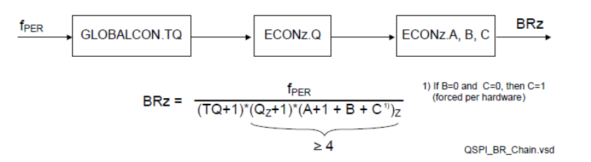 简析英飞凌TC3XX QSPI模块配置w5.jpg