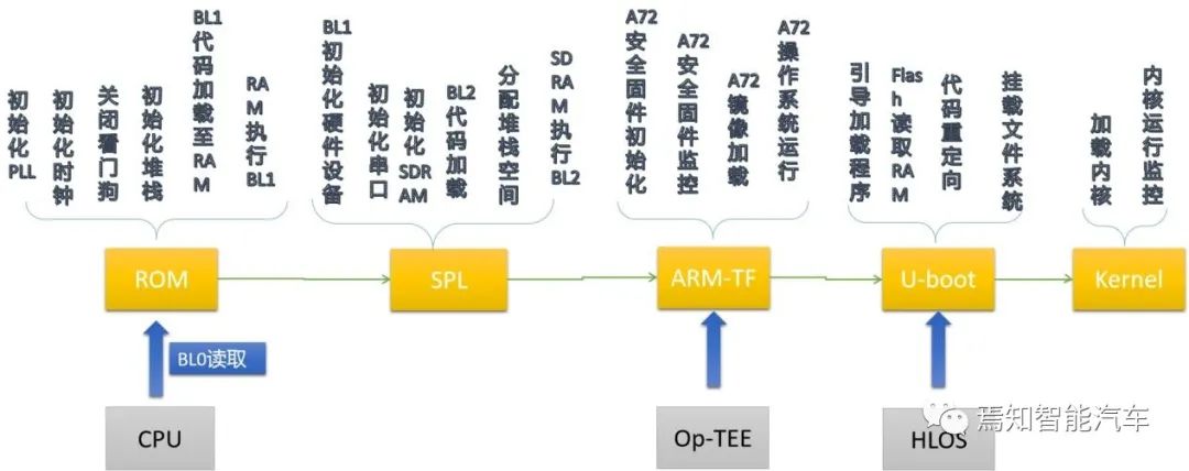 聊聊TDA4芯片异构芯片设计、启动及工作原理w6.jpg