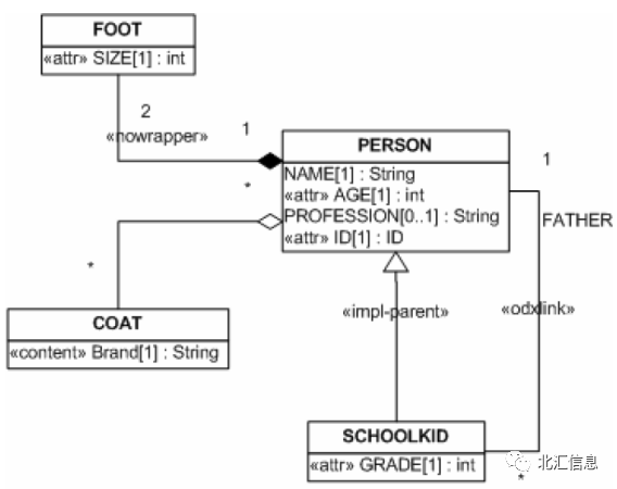 基于ODX诊断测试开发(2): ODX数据库解析w2.jpg