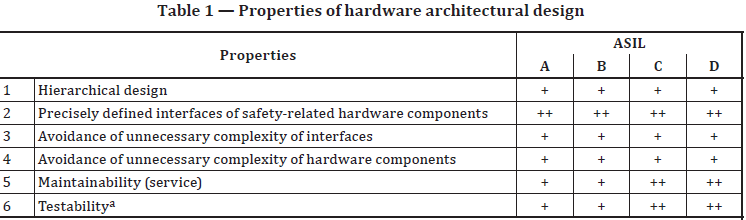 一篇文章带你认识功能安全w8.jpg