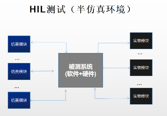 如何进行HIL自动化测试--介绍一款HIL自动化测试工具w1.jpg