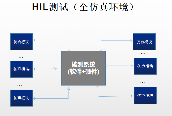 如何进行HIL自动化测试--介绍一款HIL自动化测试工具w2.jpg