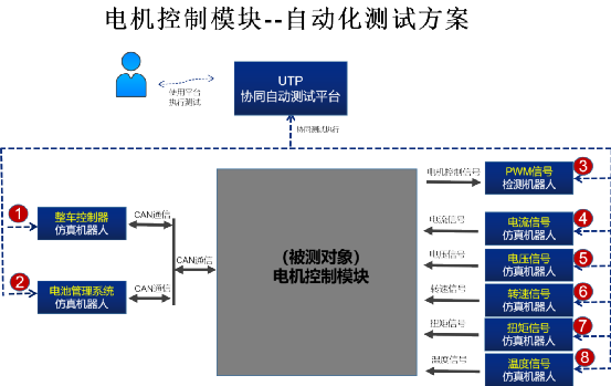 如何进行HIL自动化测试--介绍一款HIL自动化测试工具w18.jpg