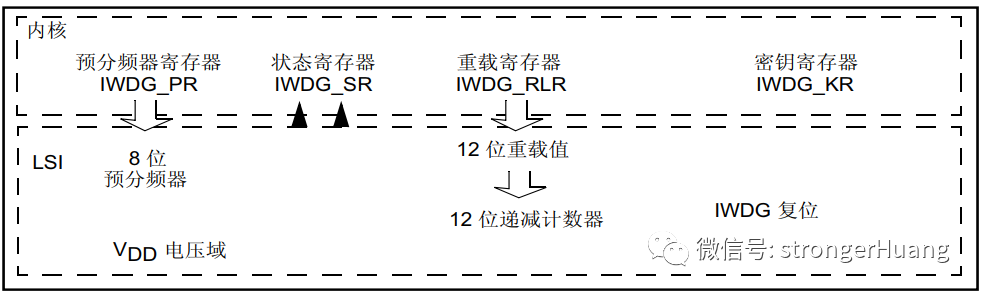 MCU独立看门狗 vs 窗口看门狗w1.jpg