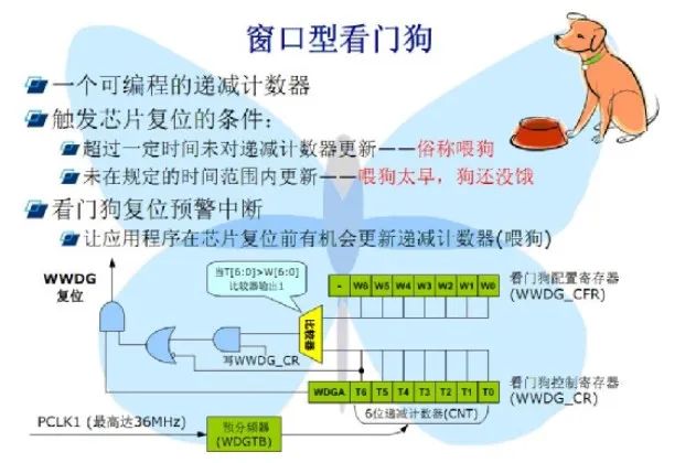 MCU独立看门狗 vs 窗口看门狗w2.jpg