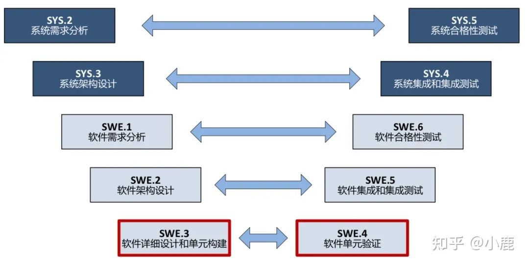 对ASPICE的理解w2.jpg