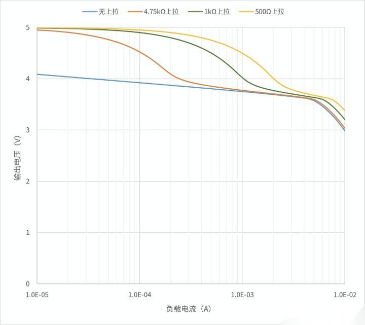 上下拉电阻与驱动力的关系w7.jpg