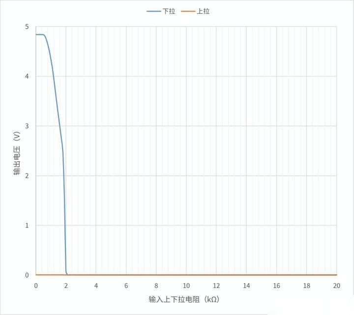 上下拉电阻与驱动力的关系w8.jpg