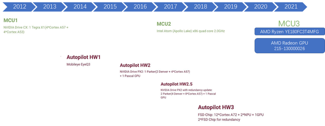 特斯拉最新HW4.0中央计算模块解析w1.jpg