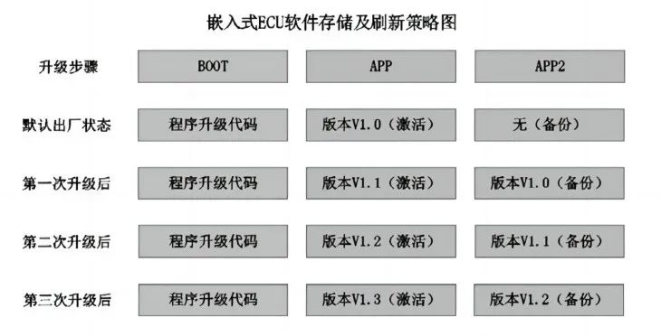 远程诊断技术在汽车OTA刷新应用的研究w7.jpg