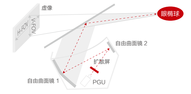 车载抬头显示系统(HUD)历史及发展w8.jpg