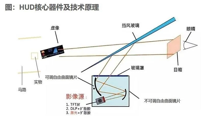 车载抬头显示系统(HUD)历史及发展w5.jpg