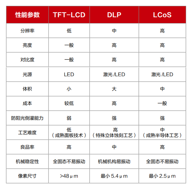 车载抬头显示系统(HUD)历史及发展w9.jpg