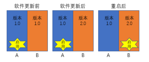 聊一聊汽车控制器的启动——BOOTw7.jpg