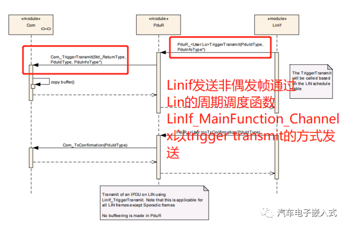 AUTOSAR LIN通信协议栈问题总结w1.jpg