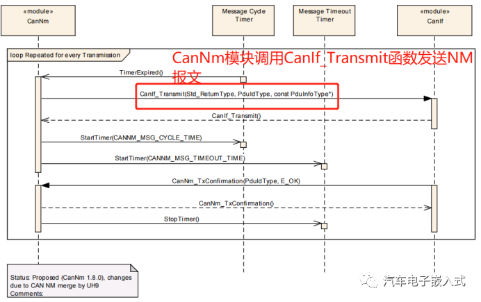 AUTOSAR LIN通信协议栈问题总结w8.jpg