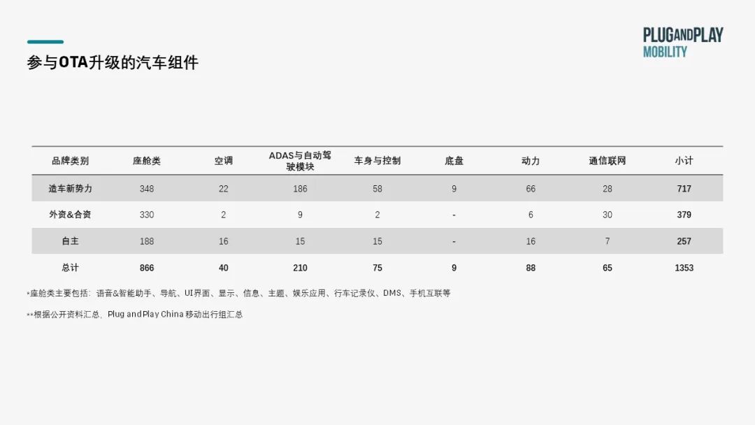 汽车OTA技术原理剖析w5.jpg