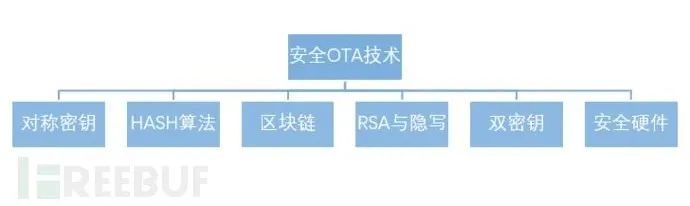 汽车OTA技术原理剖析w8.jpg