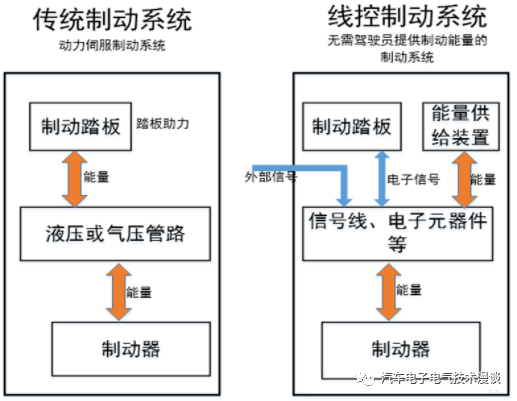 五万字读懂汽车线控制动系统w2.jpg