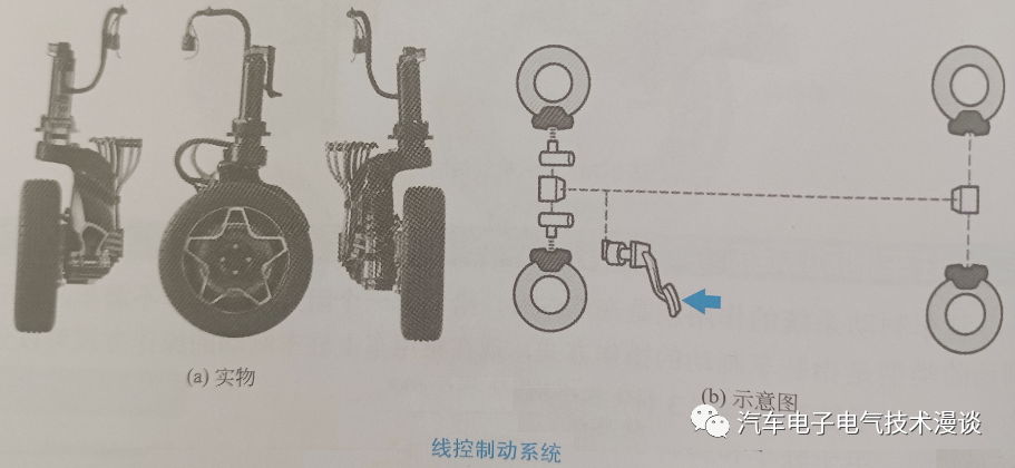 五万字读懂汽车线控制动系统w1.jpg