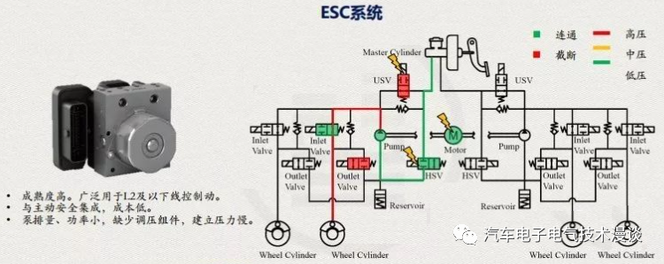 五万字读懂汽车线控制动系统w8.jpg