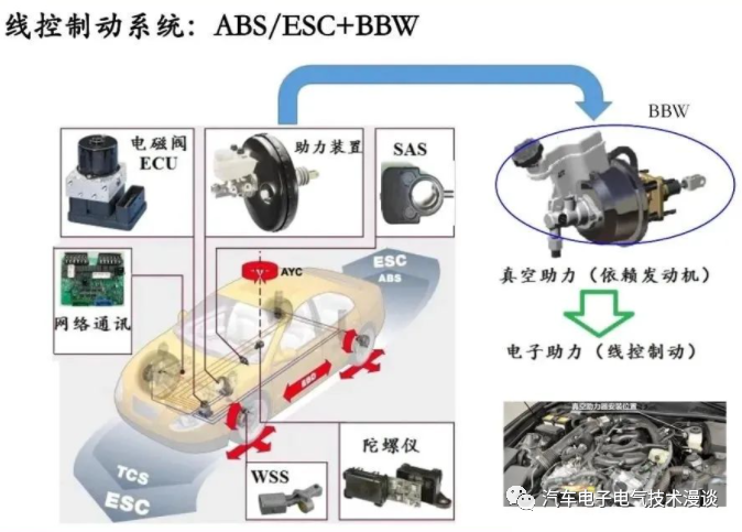 五万字读懂汽车线控制动系统w6.jpg