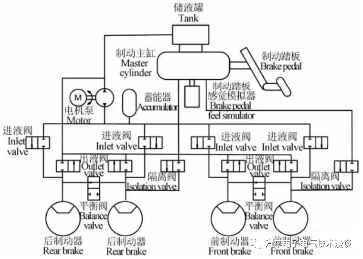 五万字读懂汽车线控制动系统w9.jpg