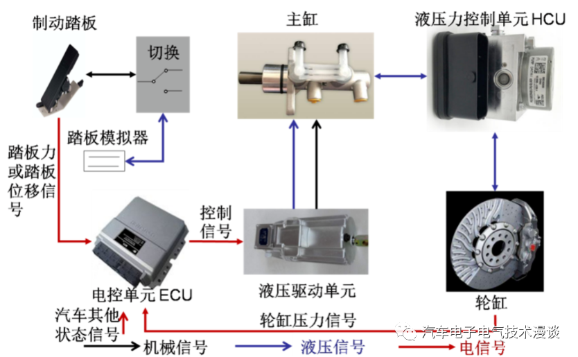 五万字读懂汽车线控制动系统w10.jpg