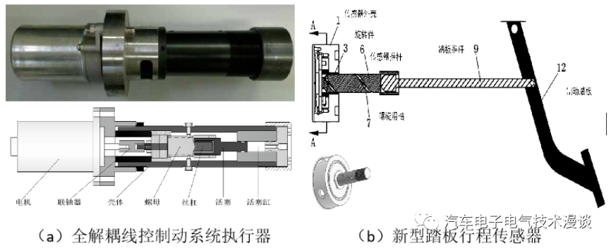 五万字读懂汽车线控制动系统w12.jpg