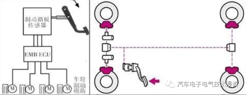 五万字读懂汽车线控制动系统w13.jpg