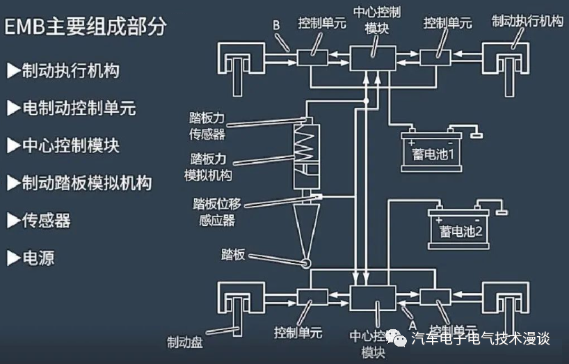 五万字读懂汽车线控制动系统w14.jpg