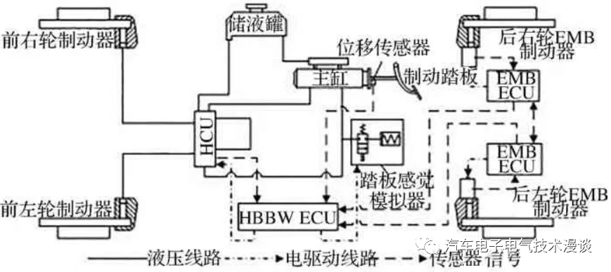 五万字读懂汽车线控制动系统w17.jpg