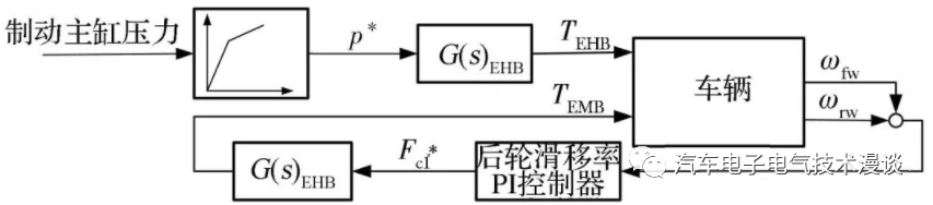 五万字读懂汽车线控制动系统w21.jpg