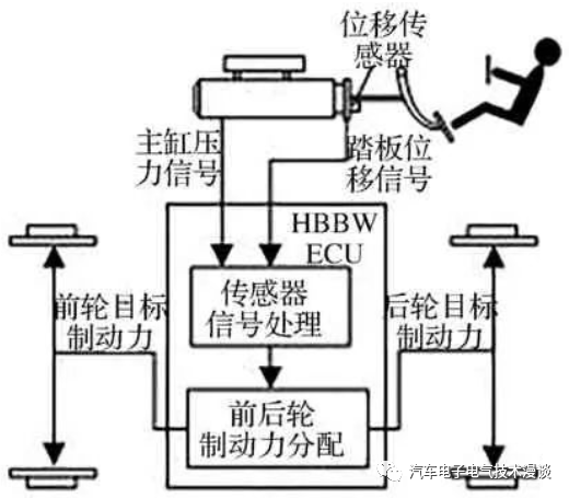 五万字读懂汽车线控制动系统w19.jpg