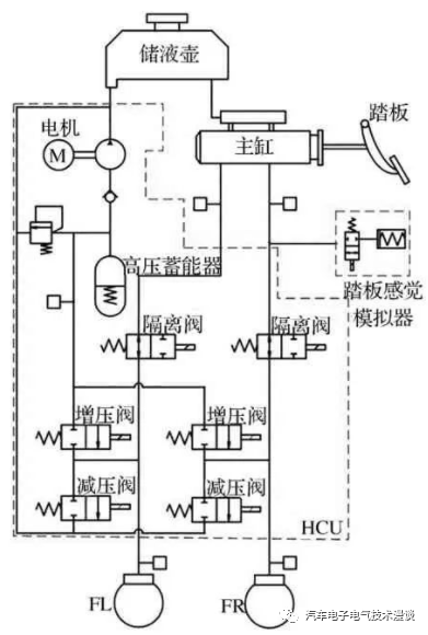 五万字读懂汽车线控制动系统w18.jpg