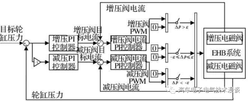 五万字读懂汽车线控制动系统w24.jpg