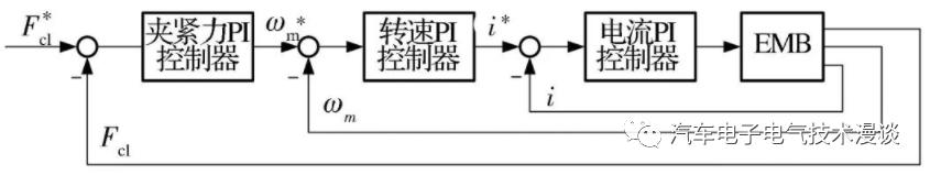 五万字读懂汽车线控制动系统w31.jpg