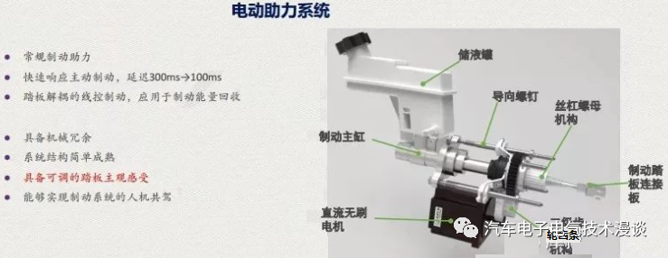 五万字读懂汽车线控制动系统w36.jpg