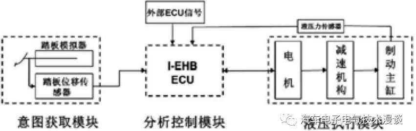 五万字读懂汽车线控制动系统w39.jpg