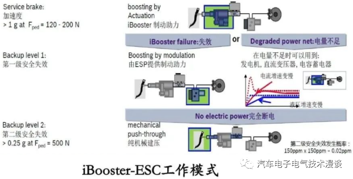 五万字读懂汽车线控制动系统w37.jpg