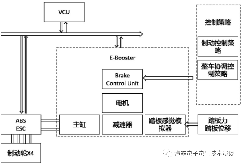 五万字读懂汽车线控制动系统w38.jpg