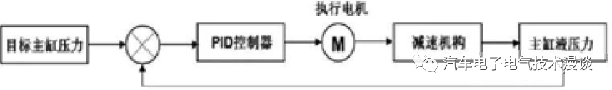 五万字读懂汽车线控制动系统w41.jpg